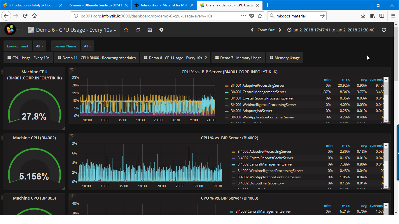 Pulse - CPU Performance Dashboard