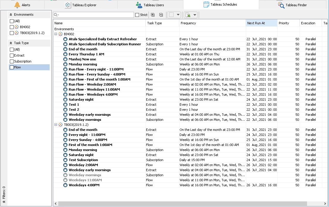 MetaMiner Tableau Schedules Tab