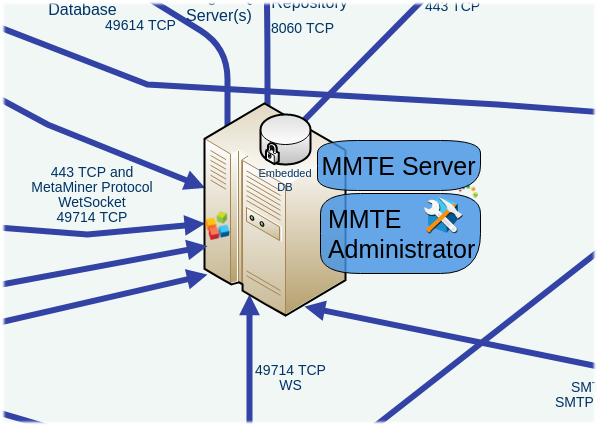 MetaMiner Tableau Edition Server