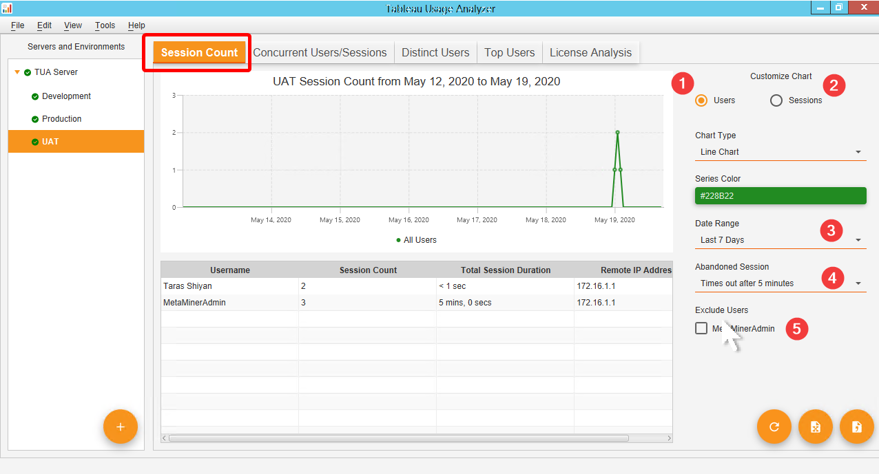 Tableau Session/User Hourly Count