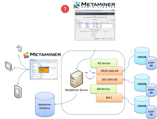 MetaMiner-Administrator-Tool-Placement