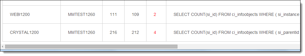 metaminer-data-integrity-object-count-changes