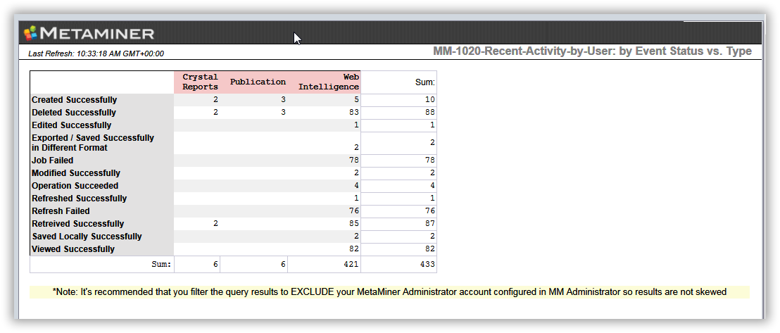 MM-1020-Recent-Activity-by-user-tab1