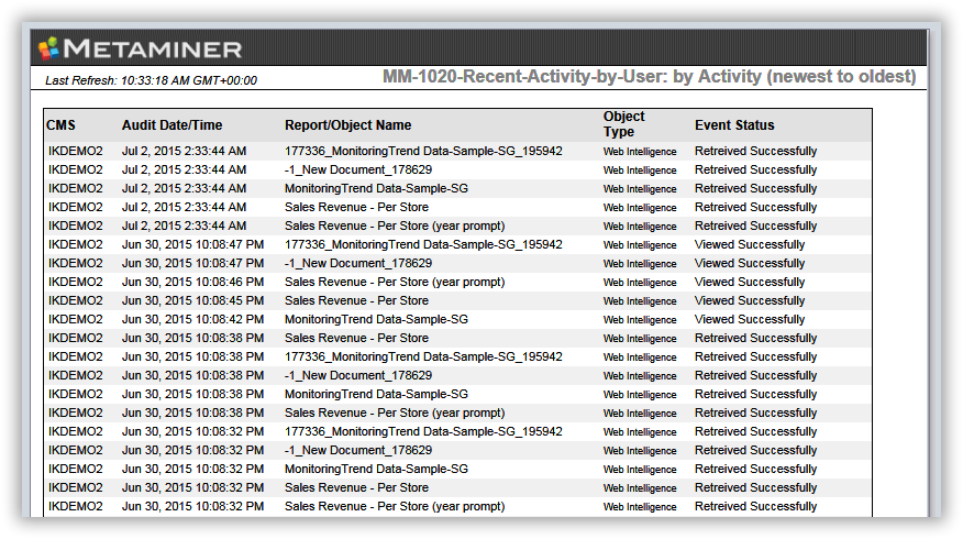 MM-1020-Recent-Activity-by-user-tab1a