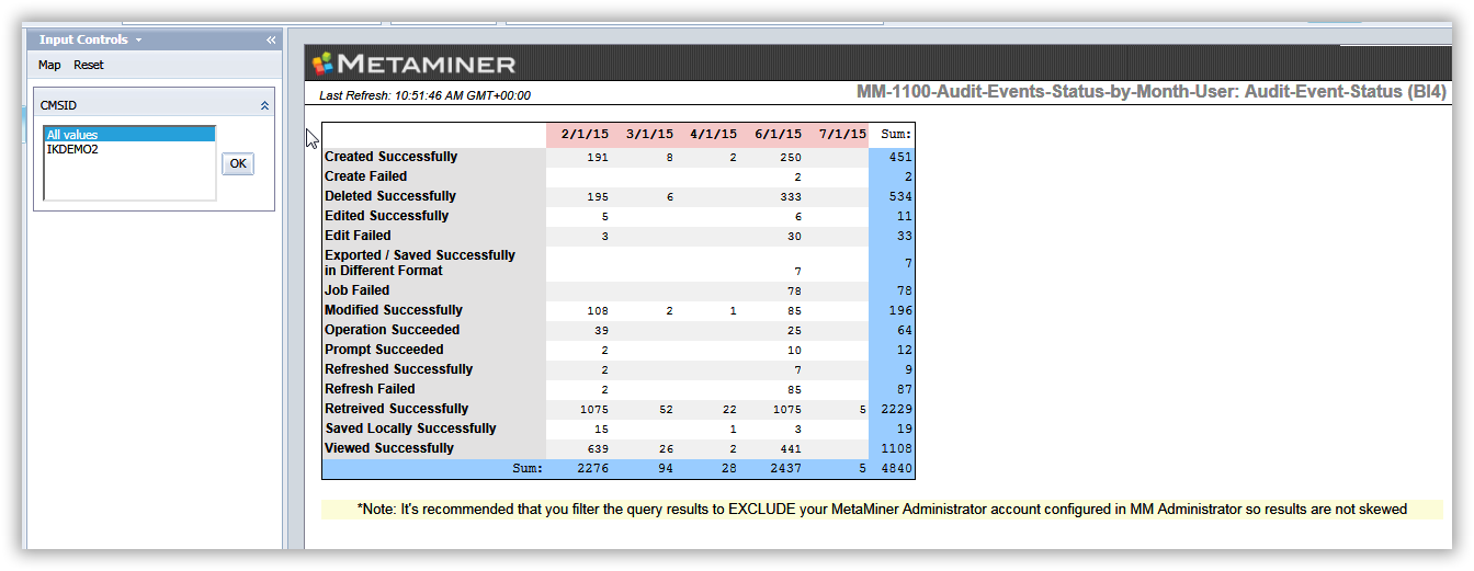 MM-1100-Audit-Event-Status-by-Month-User