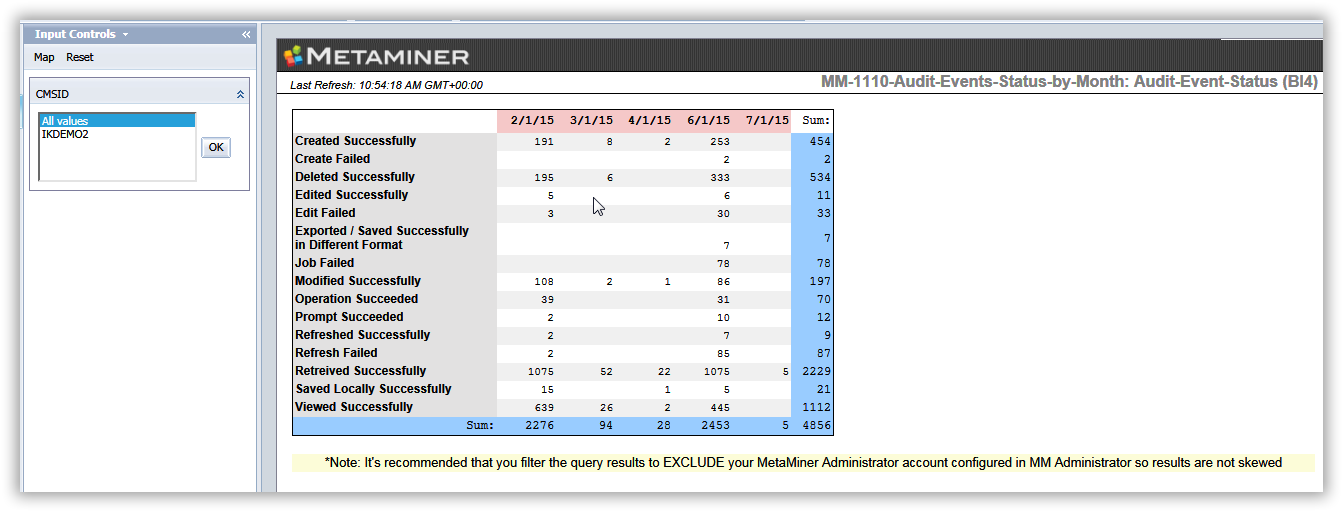 MM-1110-Audit-Event-Status-By-Month