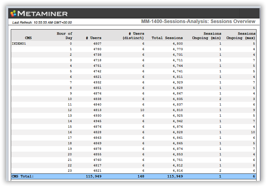 MM-1400-Sessions-Analysis-tab2