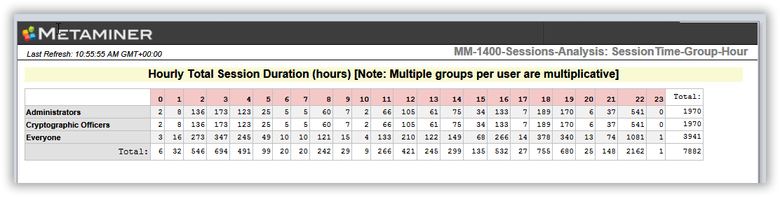 MM-1400-Sessions-Analysis-tab3