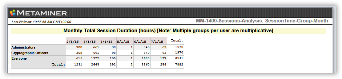 MM-1400-Sessions-Analysis-tab4