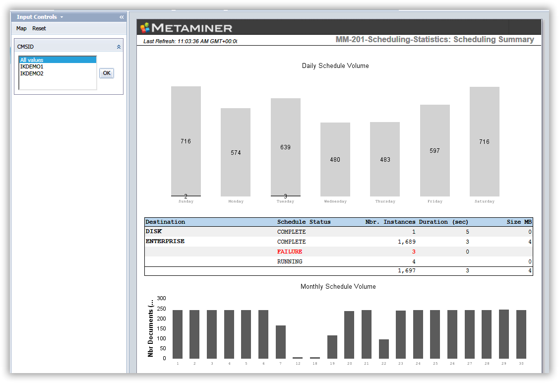 MM-201-Scheduling-Statistics-tab1