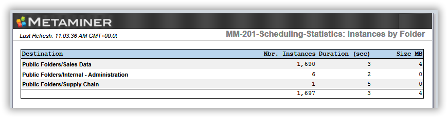 MM-201-Scheduling-Statistics-tab2