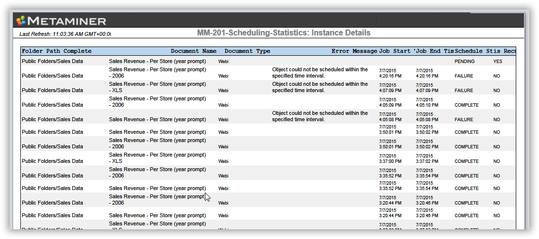 MM-201-Scheduling-Statistics-tab3