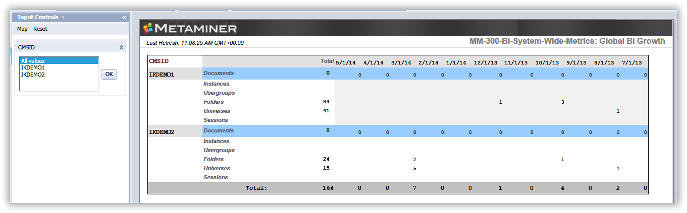 MM-300-BI-System-Global-Metrics-tab1