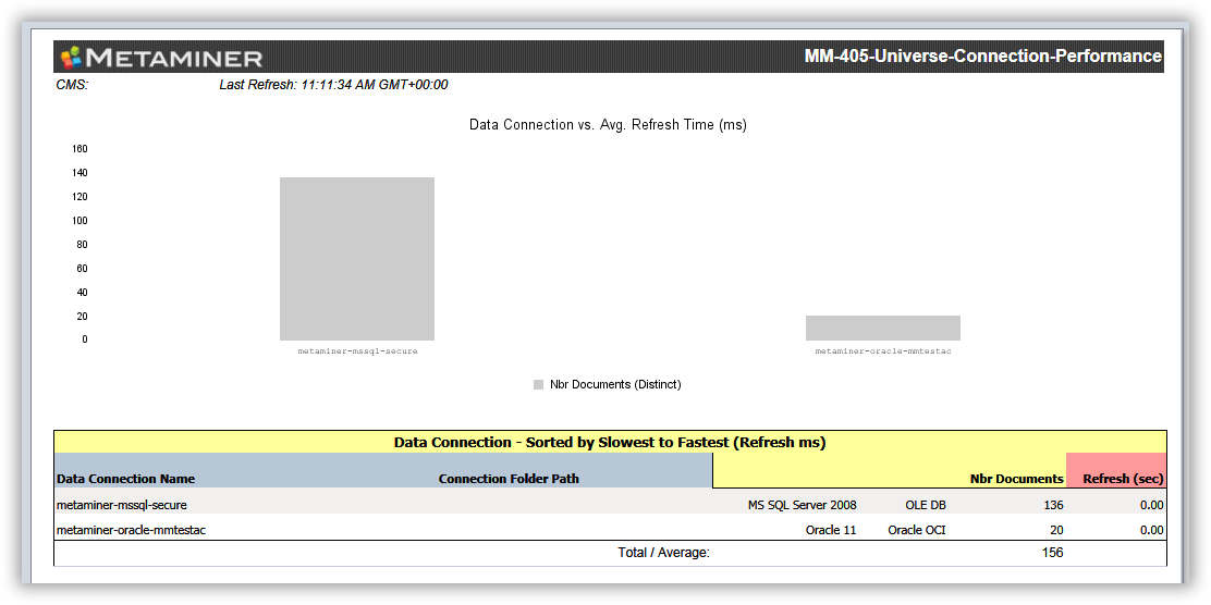 MM-405-Universe-Connection-Performance-tab1.