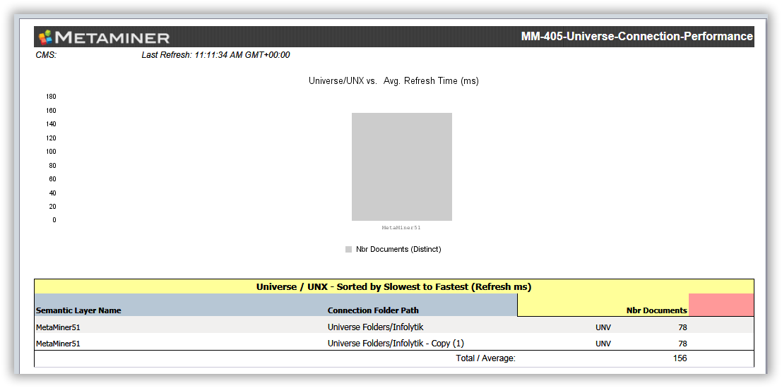 MM-405-Universe-Connection-Performance-tab2