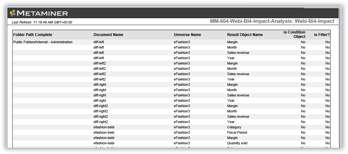 MM-604-Webi-BI4-Impact-Analysis-tab1