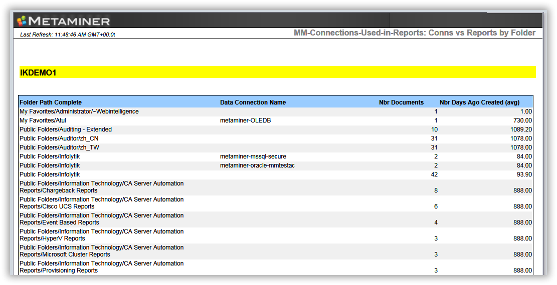 MM-Connections-Used-In-Reports-tab1