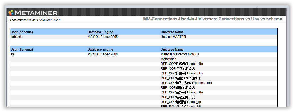 MM-Connections-Used-In-Universes-tab1