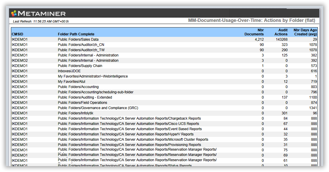 MM-Document-Usage-Over-Time-tab1