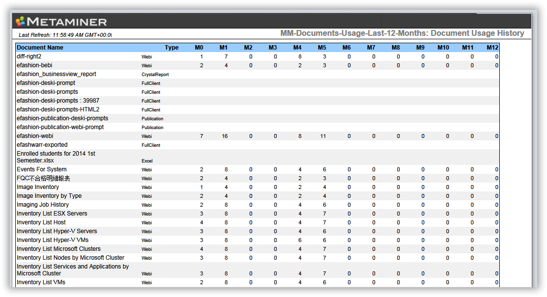 MM-Documents-Usage-Last-12-Months