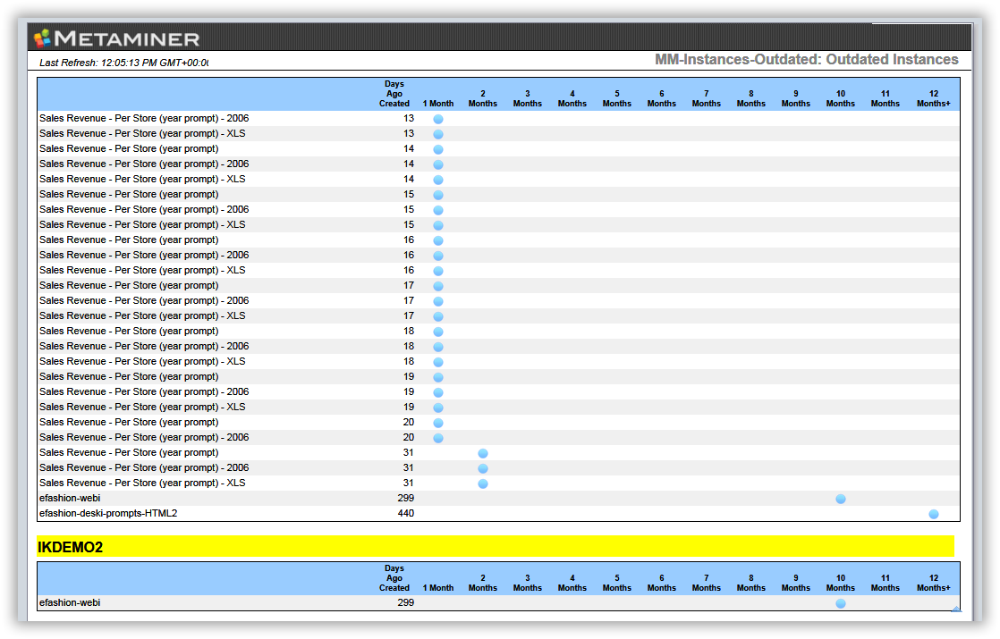 MM-Instances-Outdated-tab1