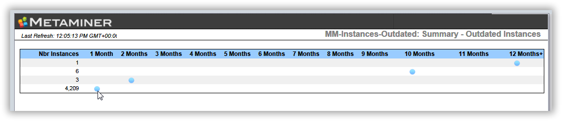 MM-Instances-Outdated-tab1a