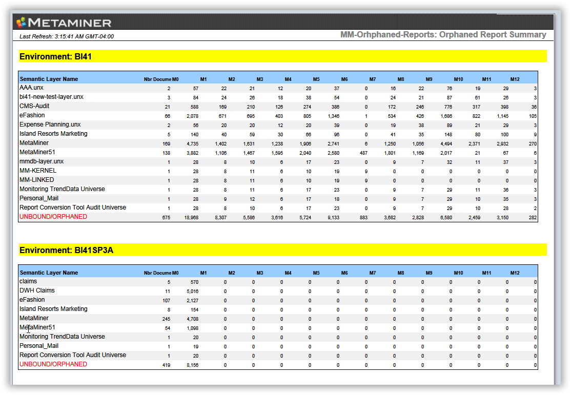 MM-Orphaned-Reports-tab1