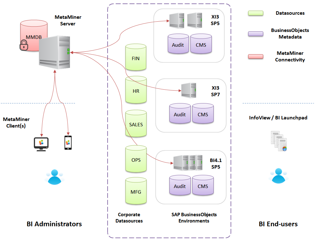 mm-sap-connected