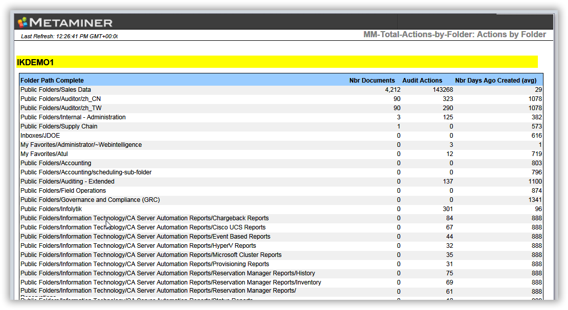 MM-Total-Actions-By-Folder