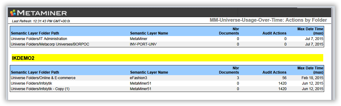 MM-Universe-Usage-Over-Time-tab1