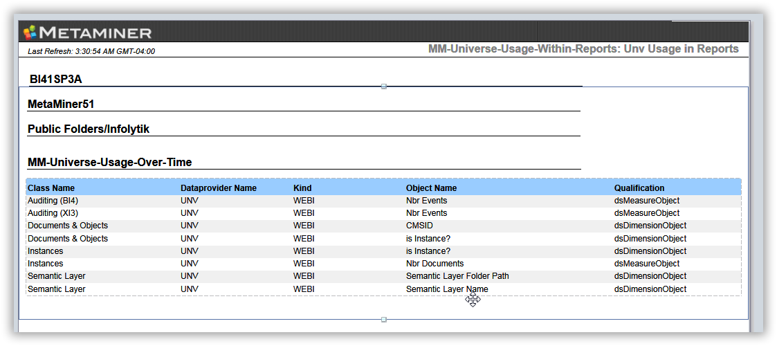 MM-Universe-Usage-Within-Reports-tab1