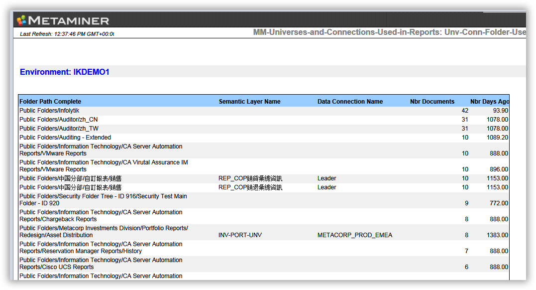 MM-Universes-Connections-Used-In-Report-tab1