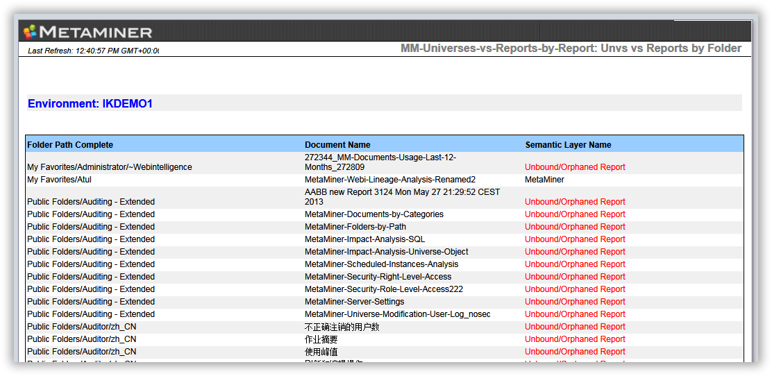 MM-Universes-vs-Reports-by-Reports-tab1