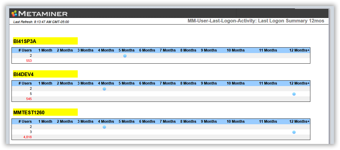MM-User-Last-Logon-Activity-tab1