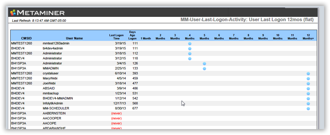 MM-User-Last-Logon-Activity-tab3