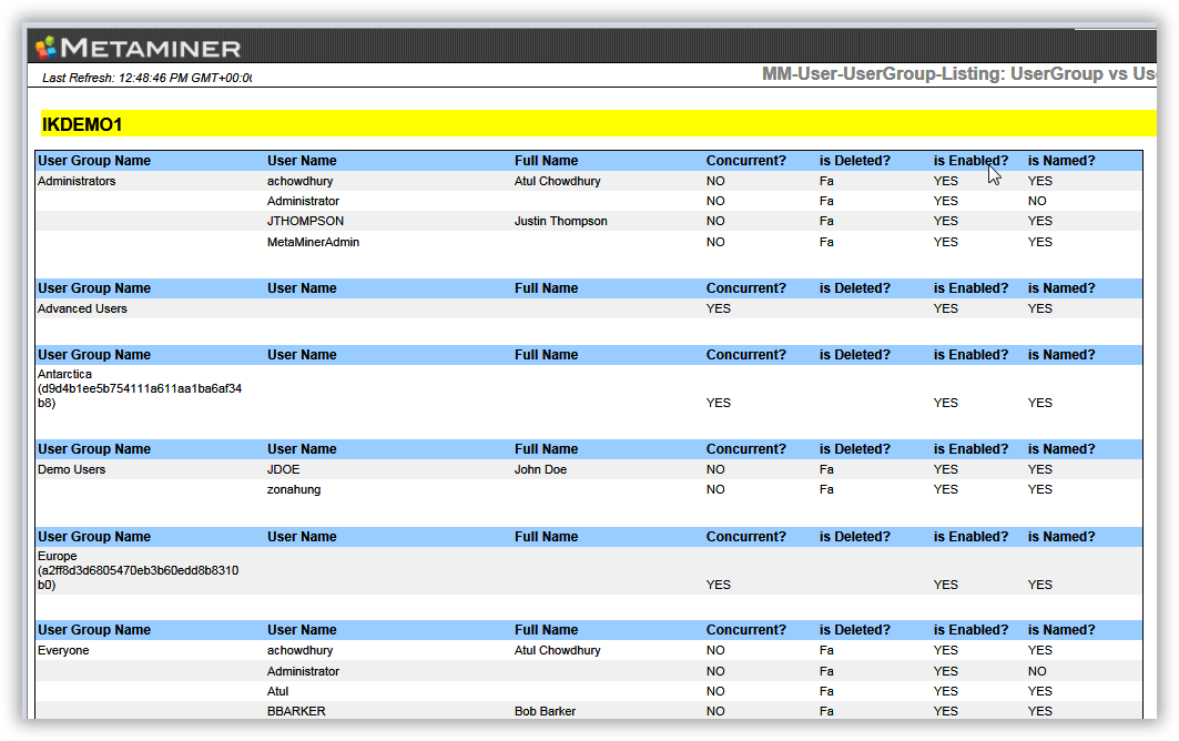 MM-User-UserGroup-Listing