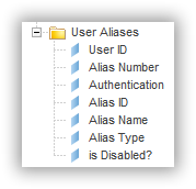 universe-user-aliases