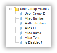 universe-user-group-alias