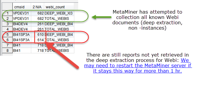 webi-extraction-problems