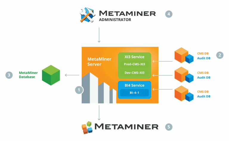 metaminer